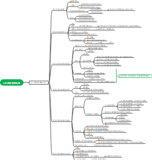 劳动合同知识导图