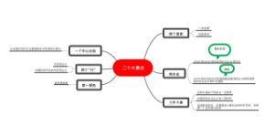 二十大要点