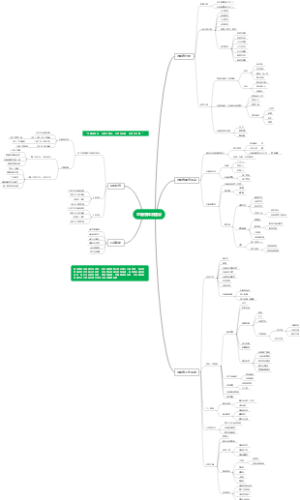 志愿者体系建设