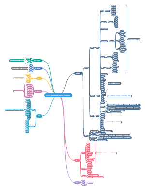 30岁之前实现财富自由的100种副业
