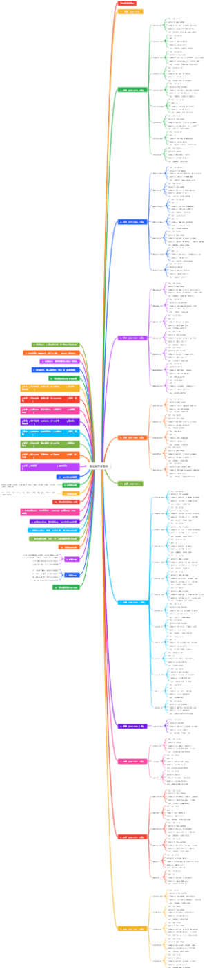 南北朝皇帝谱系