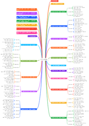 五代十国皇帝谱系