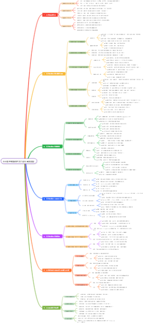 企业管理者如何对员工进行高效赋能