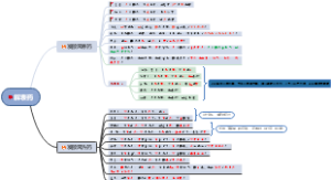 解表药