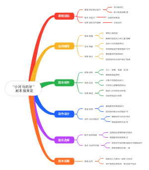 小班《小河马的牙》亮点课