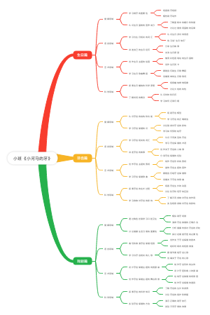 小班《小河马的牙》戏剧课程主题
