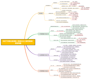 中班下学期主题课程《西游记之三借芭蕉扇》思维导图