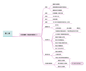 第二课抗美援朝