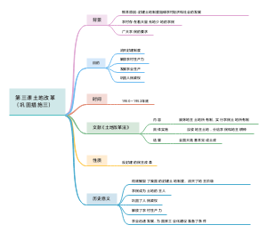 第三课土地改革（巩固措施三）