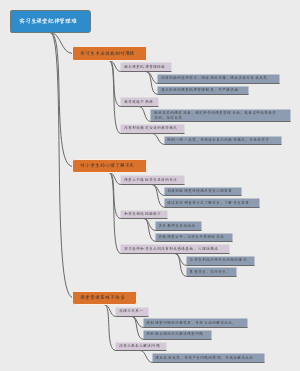 27梁建湘实习生课堂纪律管理难问题树