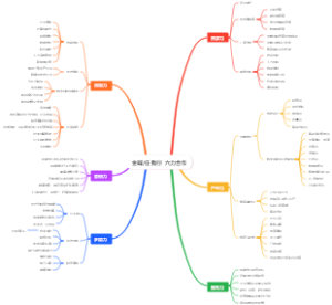 金蝶任我行  六力合作