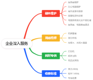 企业深入服务