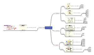 Thinking Maps