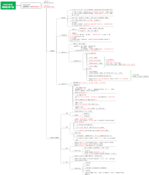 一建市政思维导图