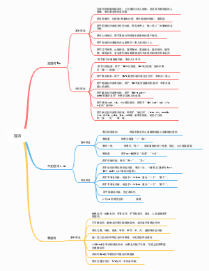 英语词性 冠词