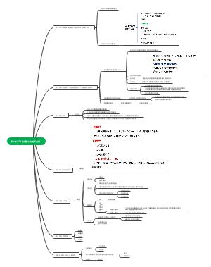 抗慢性心功能不全药