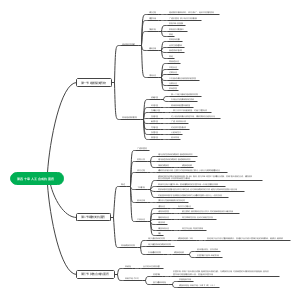 人工合成抗菌药