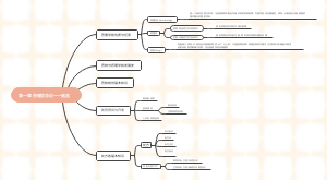 药理学总论绪论