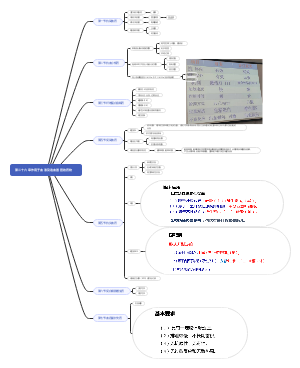 作用于血液及造血器管的药物