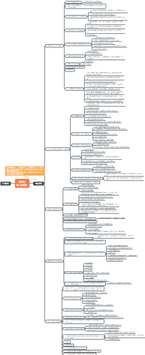 《原则》思维导图