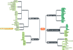 优势谈判-罗杰·道森