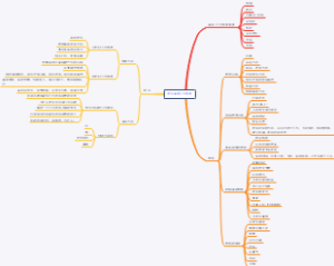 学生课堂行为管理