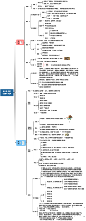 第5课古代非洲与美洲