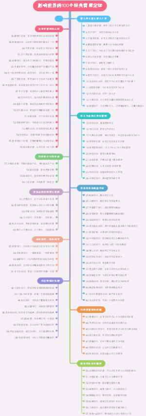 影响世界的100个经典管理定律