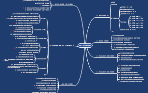 VDA 6.3_P2-P7