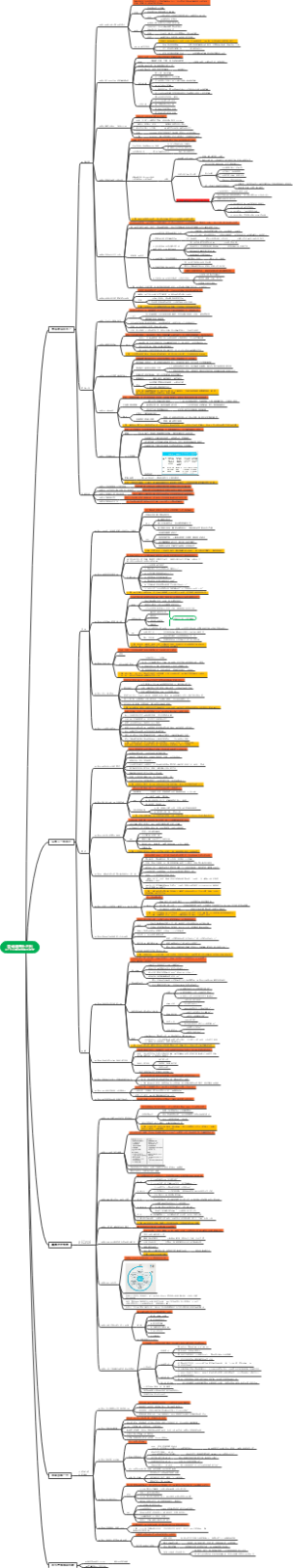 麦肯锡晋升法则-47个小原则创造大改变