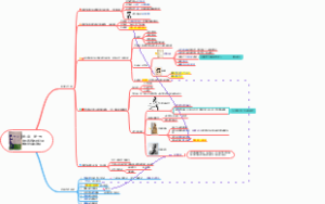 古代医药伦理学的形成和发展
