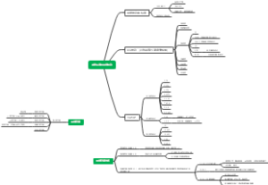 网络标准与网络协议