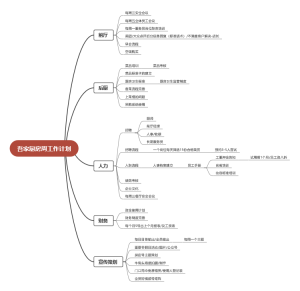 工作计划脑图