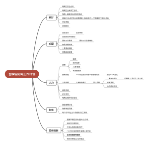 工作计划思维导图