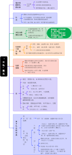 “三礼”第五