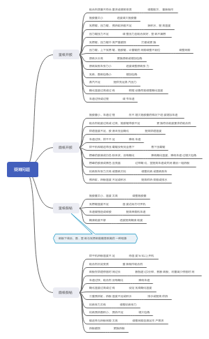 瓦楞纸板疑难问题解答