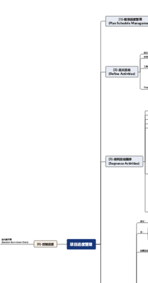 项目进度管理-pty