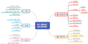 暴力伤害的应急处理与预防