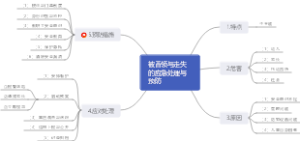 被冒领与走失的应急处理与预防