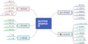 鼻出血的应急处理与预防