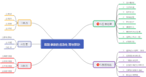 踩踏事故的应急处理与预防