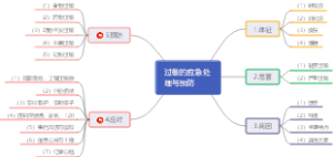 过敏的应急处理与预防