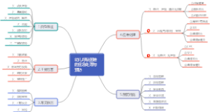 幼儿呼吸困难的应急处理与预防