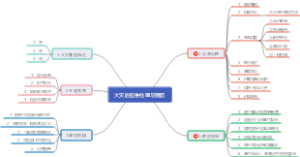火灾的应急处理与预防