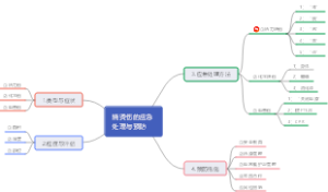 烧烫伤的应急处理与预防
