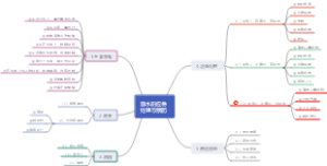 溺水的应急处理与预防
