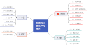 惊厥的应急处理与预防