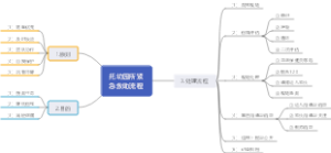 托幼园所紧急救助流程