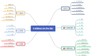 性侵害的应急处理与预防