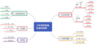 小外伤的应急处理与预防